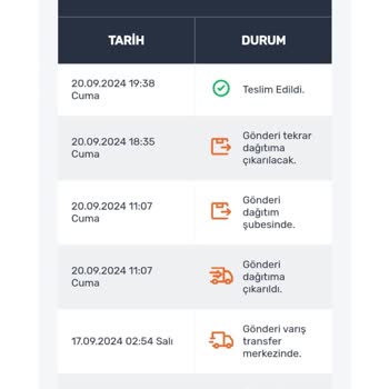 Aras Kargo Saka Şubesinden İllallah Geldi