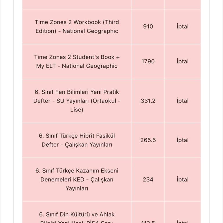 Okulsepeti.com.tr Kitaplarınız Hala Eksik!