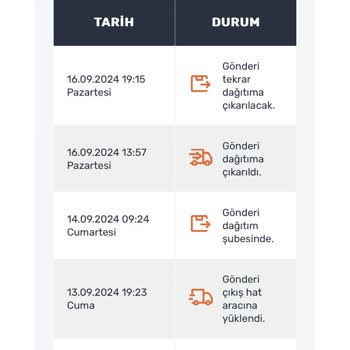 Sürat Kargo Çiftlikköy Şubesinden Teslim Edilmeyen Kargo