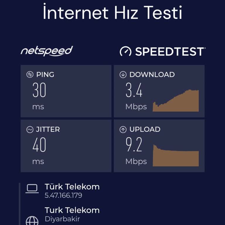 Türk Telekom Malatya Merkezde Düşük İnternet Hızı Sorunu