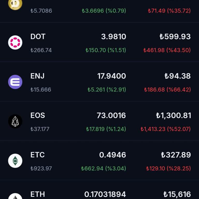 BTC Türk Yeni Versiyon Karmaşıklaştı