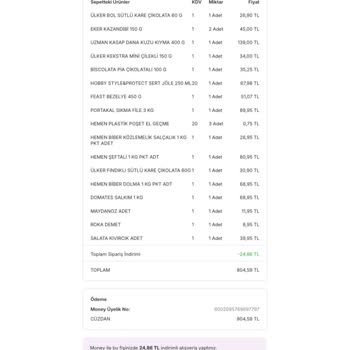 Migros Teslim Edilmeyen Ürün Teslim Edildi Gözüküyor!