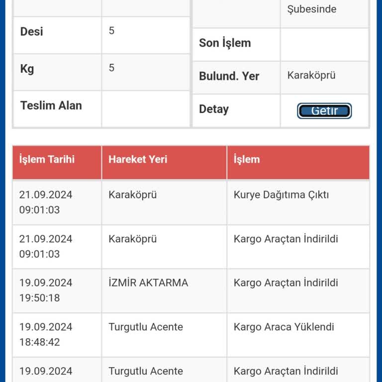 Sürat Kargo Kargo Dağıtımında Yaşanan Sorun Ve Kötü Hizmet