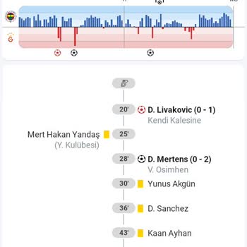 Nesine Platformu Kupon Sonuçlandırılması
