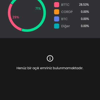 Bitay Kripto Para Çekim Talebi