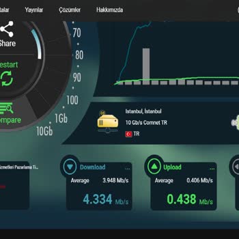 Şok Net Hız Problemi, Sürekli Hat Kopuklu Ve Fatura