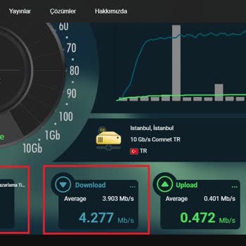 Şok Net Hız Problemi, Sürekli Hat Kopuklu Ve Fatura