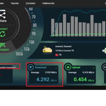Şok Net Hız Problemi, Sürekli Hat Kopuklu Ve Fatura