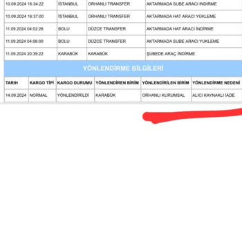 Aras Kargo Şubesi Teslimat Sorunu Ve İade Problemi