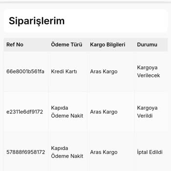 Tesetturcemoda.com Teslimat Ve İletişim Sorunları Yaşadım