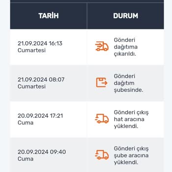 Trendyol'dan Alınan Ürün Sürat Kargo Getirmedi