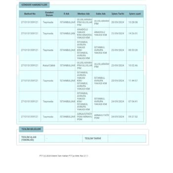 PttAVM PTT Kargo Adresimi Değiştirdi Posta Kodları Bilmiyorlar