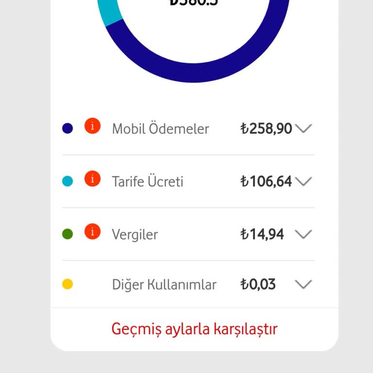 İzinsiz Dijital World Üyeliği ve Fahiş Fatura Ücreti