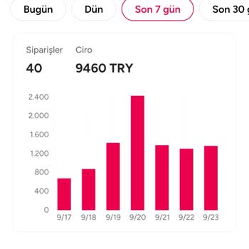 Yemeksepeti İş Ortağı Şikayet Var