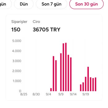 Yemeksepeti İş Ortağı Şikayet Var