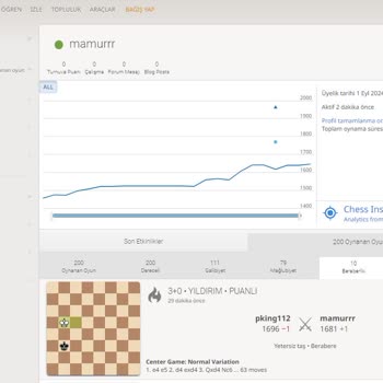 Lichess.org Lichess Puanımı Vermedi.