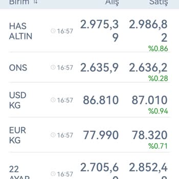 Garanti Bankası'nda Altın Makas Aralığı Ve Fiziki Altın Sorunu