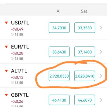 Garanti Bankası'nda Altın Makas Aralığı Ve Fiziki Altın Sorunu