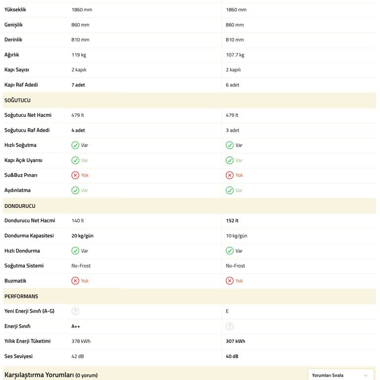 Bosch Buzdolabı Alt Model Gönderiyor