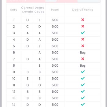 AUZEF Mezuniyete Uc Ders Sınavı Soru Yanlışlığı
