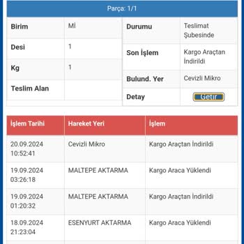 Sürat Kargo Cevizli Mikro Şubesi Kargo Teslimatını Yapmıyor.