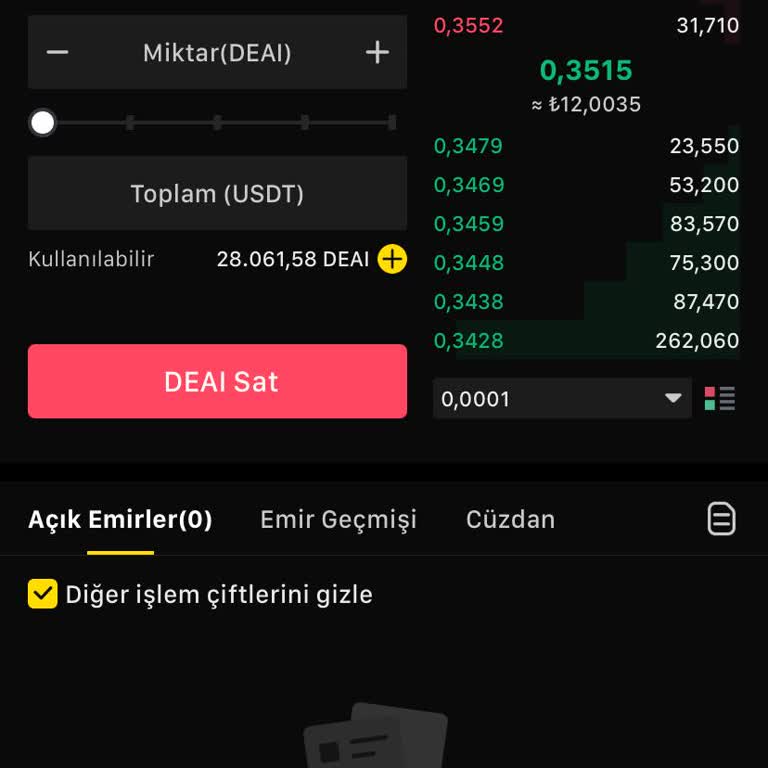 Kcex Borsasında Büyük Kayıp Ve İlgisizlik