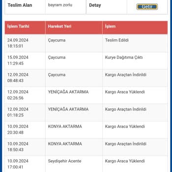 Sürat Kargo Teslimat SORUNU (kargo Kime Teslim Edildi Bilmecesi)