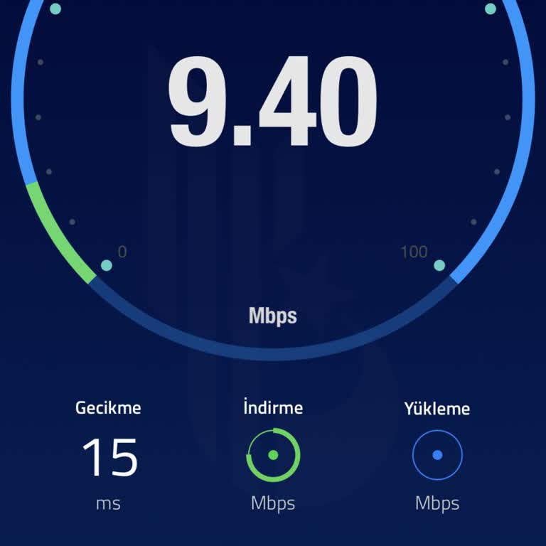 Superonline İnternet Hızı Kalitesi