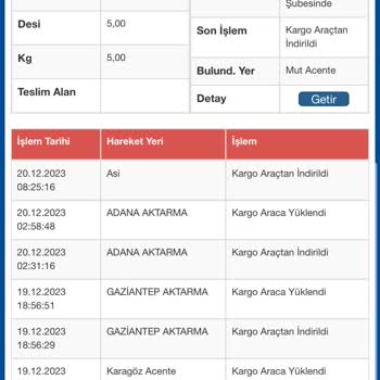 Sürat Kargo Kargo Kaybı Ve Ödeme Sorunu