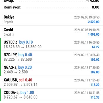 Meta Trader Forex İşlemi (Eight Plus Capital)