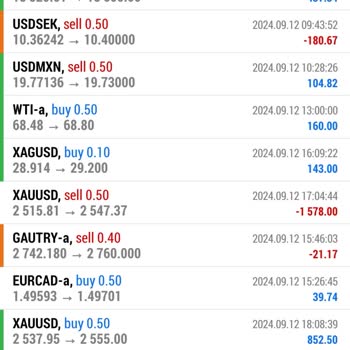 Meta Trader Forex İşlemi (Eight Plus Capital)
