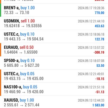 Meta Trader Forex İşlemi (Eight Plus Capital)