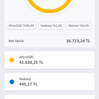 Halkbank Gram Altın Farkımı Geri İstiyorum