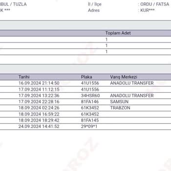 IKEA Horoz Lojistik İle Yaşanan Teslimat Sorunu