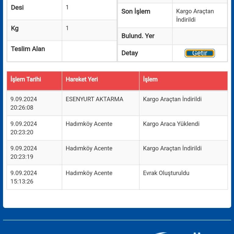 Sürat Kargo Esenyurt Aktarma Kargo Çalındı