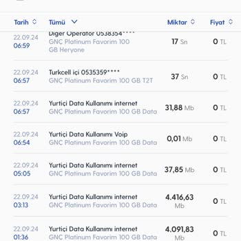 Yanlış Ek Paket Gönderimi ve Haksız Kullanım