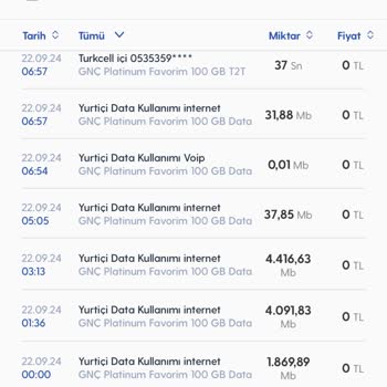 Yanlış Ek Paket Gönderimi ve Haksız Kullanım