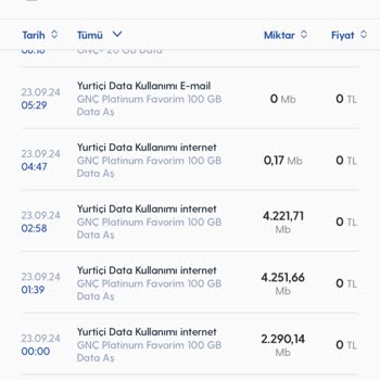 Yanlış Ek Paket Gönderimi ve Haksız Kullanım