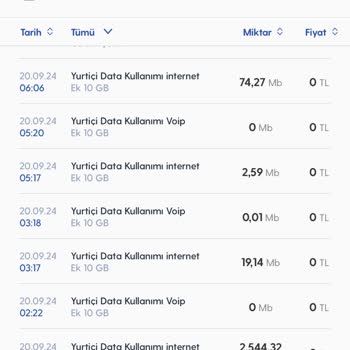 Yanlış Ek Paket Gönderimi ve Haksız Kullanım