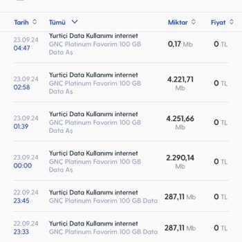 Yanlış Ek Paket Gönderimi ve Haksız Kullanım