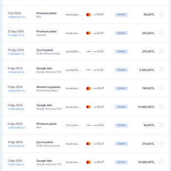 Wix.com Ve Google Ads İle Yaşanan Büyük Hayal Kırıklığı