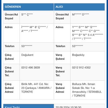 Gardrops Ücret İadesi Yatmadı