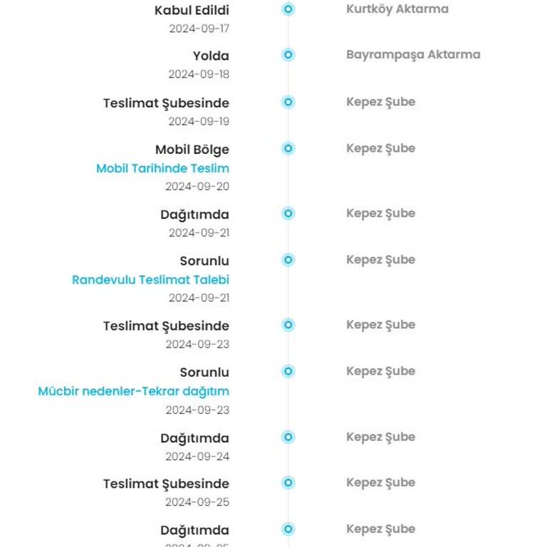Kargoist Zamanında Teslimat Yapmıyor
