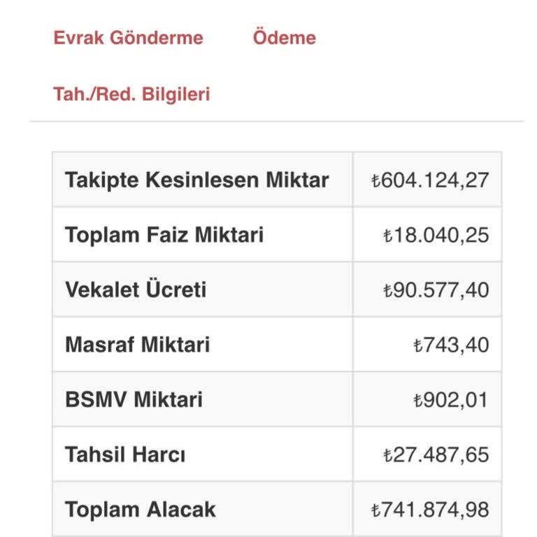 Garanti Bankası Borç Yapılandırma Sorunu Ve İcra Tehdidi