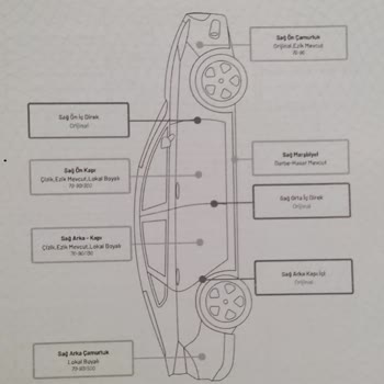 otoplus letgo Yalan Exper Raporuyla Araba Satıyorlar.