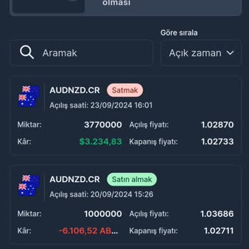 Cross Market Fx Hesabımdaki Parayı Zarar Göstererek Vermiyor