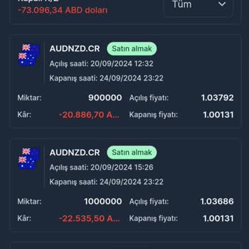 Cross Market Fx Hesabımdaki Parayı Zarar Göstererek Vermiyor