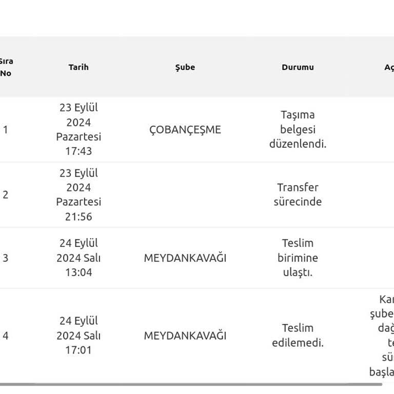 Yurtiçi Kargo Meydankavağı Şubesi'nde Teslimat Sorunu