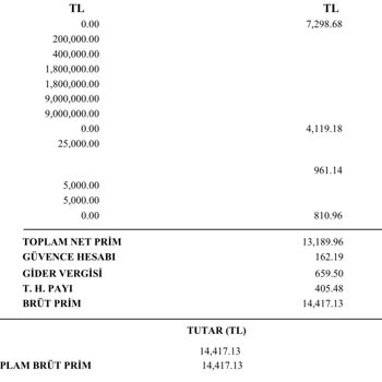 Sigortam.net En İyi Fiyat Garantisi