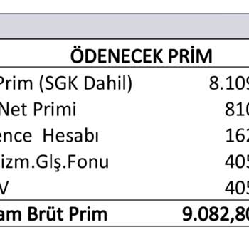 Sigortam.net En İyi Fiyat Garantisi